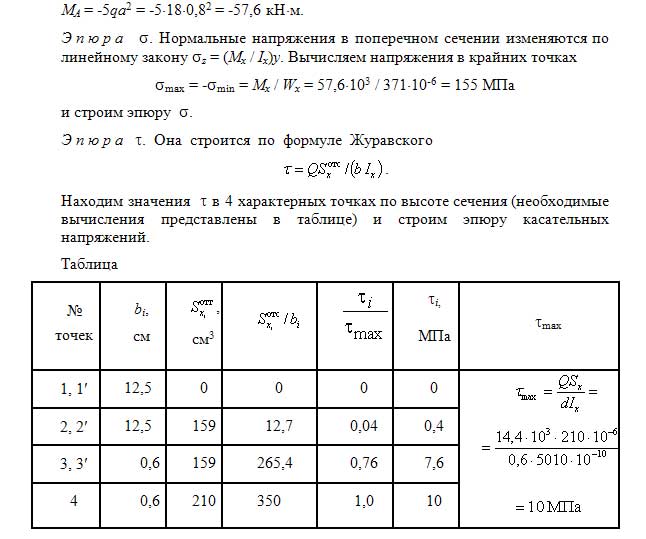 Диаграмма сигма лямбда сопромат