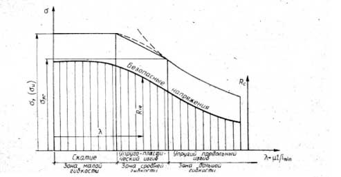Устойчивость