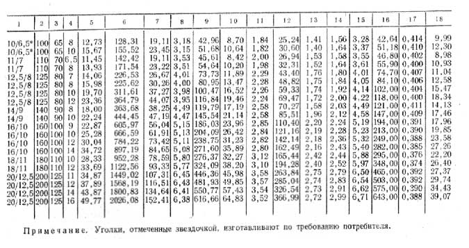 Масса угла. Вес уголок 50х50х5 вес 1 метра. Уголок 63х63 таблица. Вес уголка 100х8. Вес 125 уголка в 1 метре.